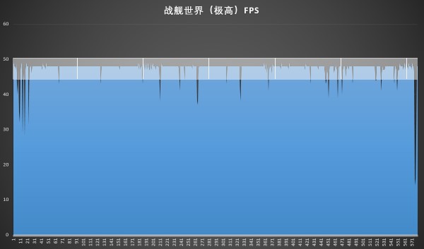 thinkpad黑将s5值得入手吗,用事实说话测试图