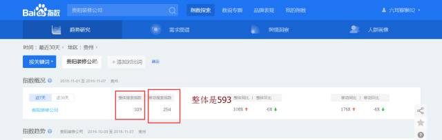 seo指数基础知识,seo中的百度指数代表什么