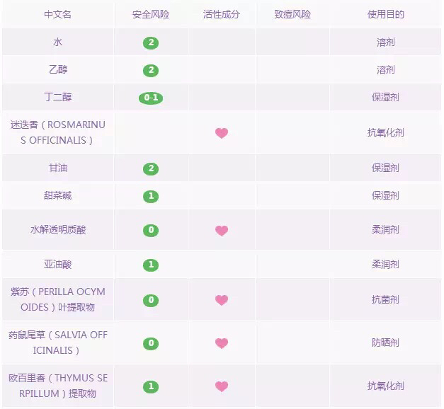 被强推的各大品牌化妆水到底哪家强？