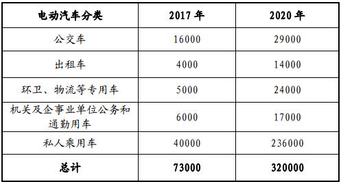 山东省充电桩最新项目,山东充电桩试点