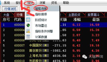 板块共振选股,共振选股