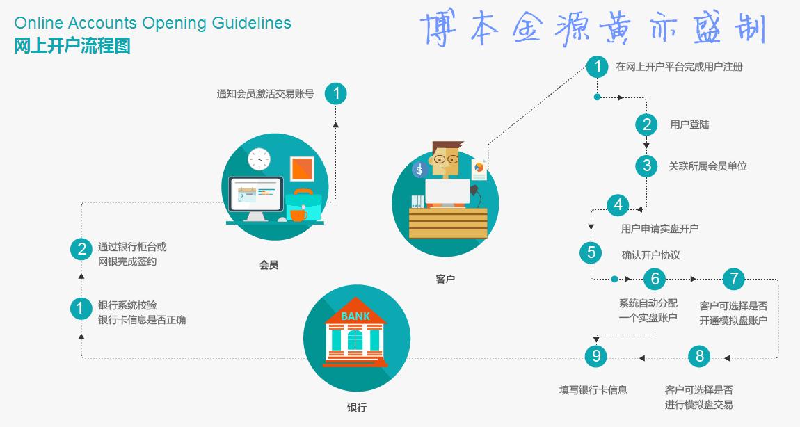 黄金震荡上行与原油多空分析,黄金白银破位成功