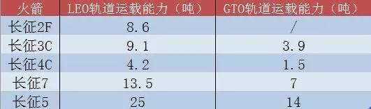 长征七号发射失利对胖五有影响吗,长征五号成功发射意味着什么