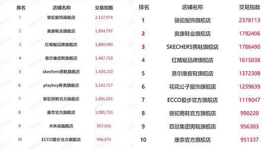 双11店铺排行,双11能对店铺产生哪些影响