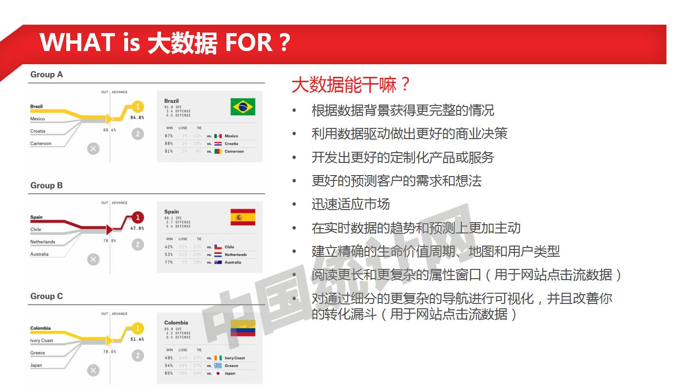 分享回顾|爱数据微课当大数据遭遇运营