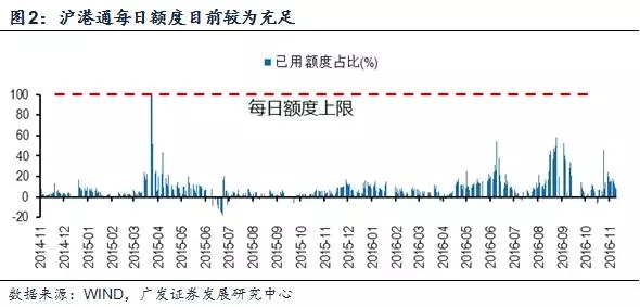 股票纳入深港通是好事还是坏事,深港通股票是涨停还是跌