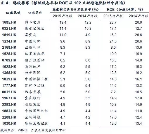 股票纳入深港通是好事还是坏事,深港通股票是涨停还是跌
