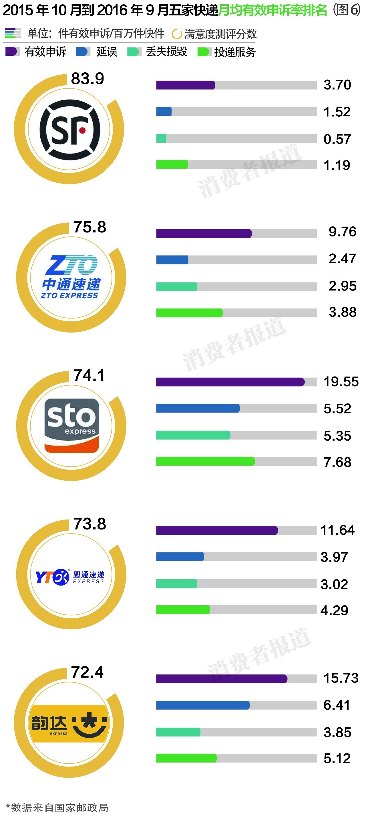 中国最慢的快递是圆通的吗,国内最慢快递公司