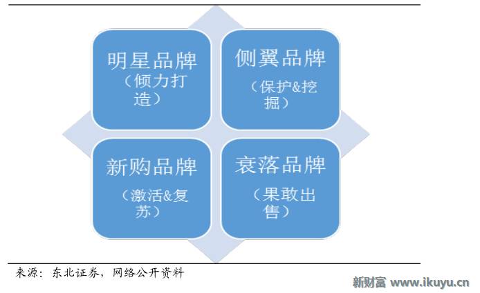 轻奢行业的前世今生:买不起LV?小名媛们这样选择