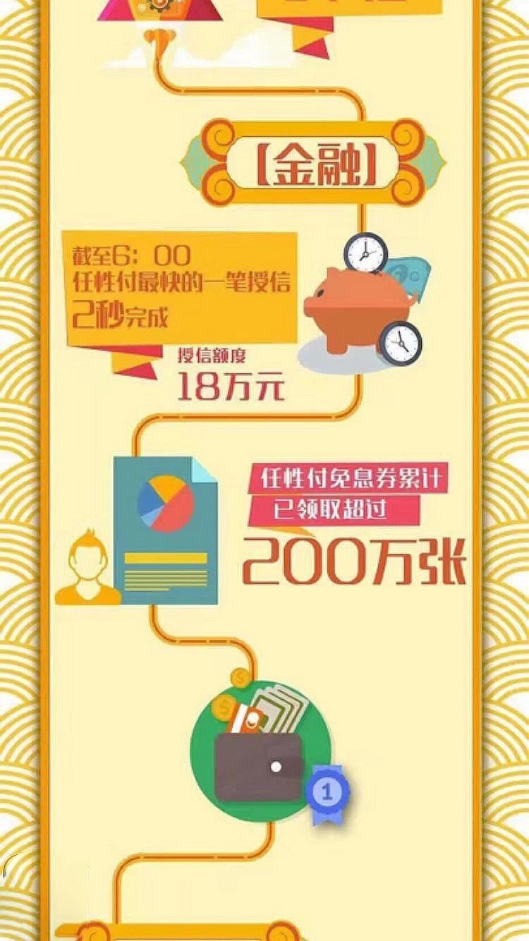 剁手日，不是高富帅又如何？在线供应链金融让你照样买买买｜比一比