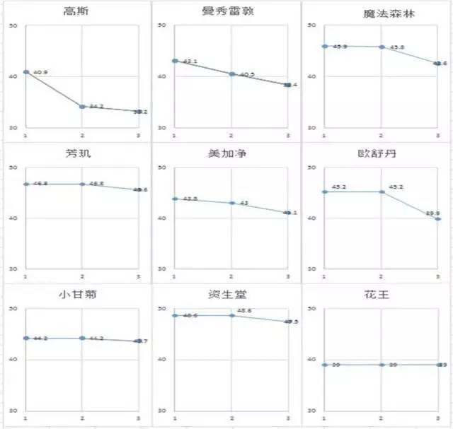 我爱的那个女孩，手很美——9款护手霜深度评测｜有味微店
