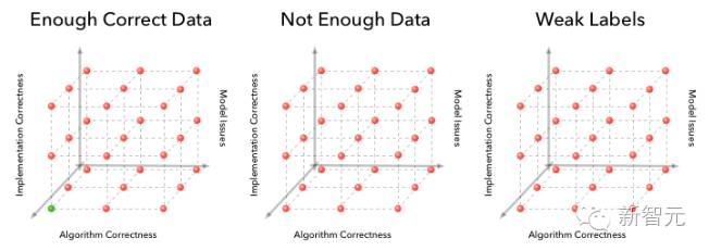 干货教学开始,如何系统学习机器学习