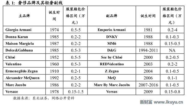 轻奢行业的前世今生:买不起LV?小名媛们这样选择