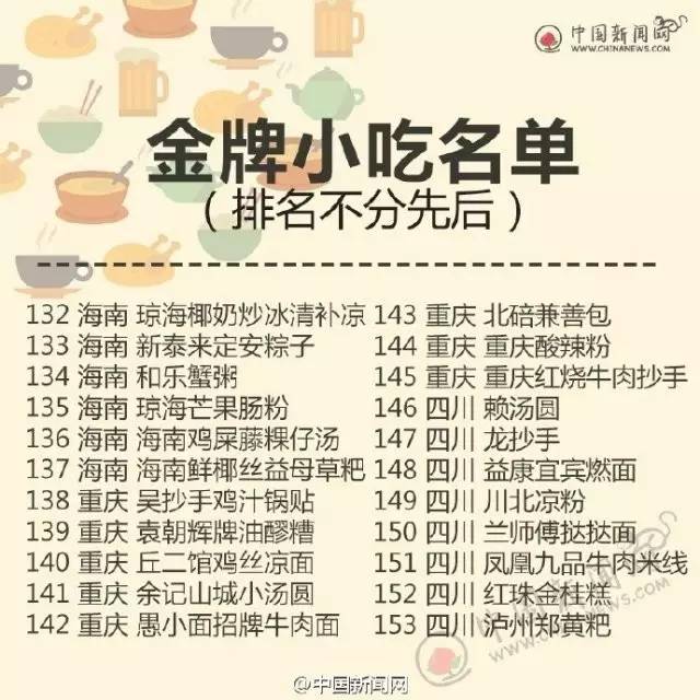 四川宜宾燃面小吃,宜宾燃面金奖