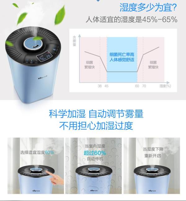 小熊智能恒湿加湿器使用说明图片,小熊jsq240wb加湿器使用视频