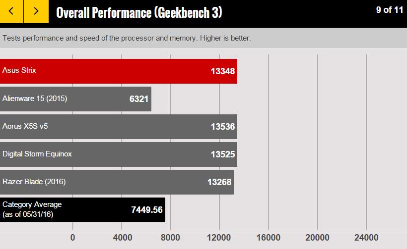 华硕玩家国度rogstrixg531gv,华硕rogstrixgl502vt游戏本评测