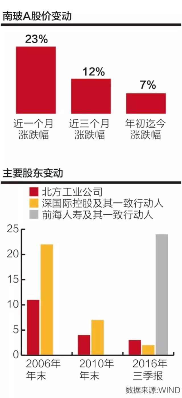 南玻a最新利好,南玻a基本面