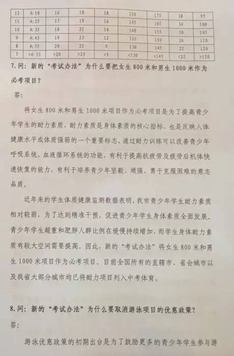安徽省新初一家长注意事项,新初一体育中考政策