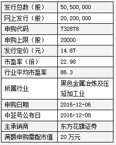 武进不锈股票今开,武进不锈股票解禁