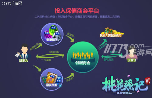 桃花源记2飞升流程,桃花源记2怎么卖钱