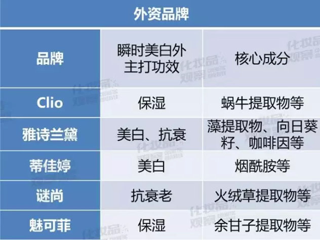 品牌素颜霜排行榜10强,遮瑕美白素颜霜哪个品牌好用