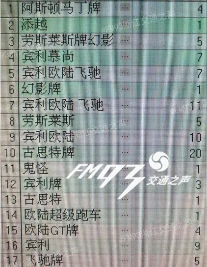 中国豪车最多的地方是永康,义乌豪车多还是永康多