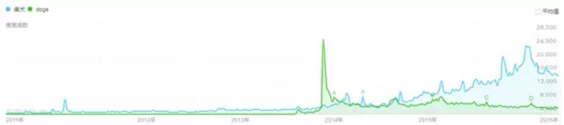 “中国土狗”比“日本土狗”差在哪里？