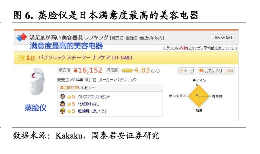 什么仪器和产品祛皱美白,用什么美容仪去皱效果最好用
