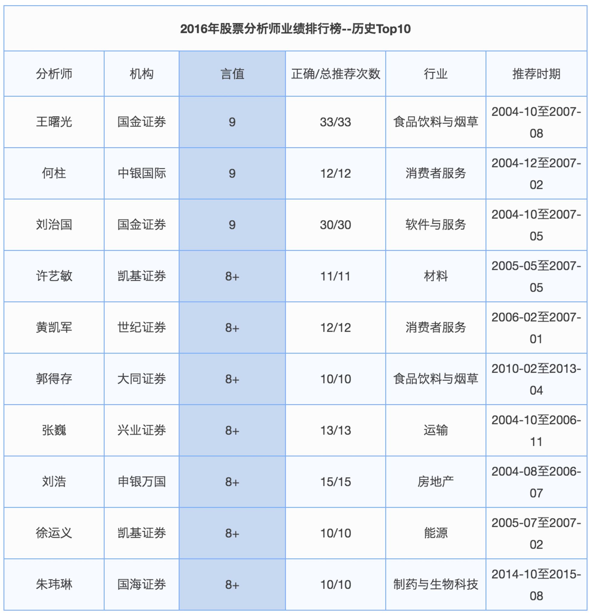 李大霄谈任泽平股票,股市分析点评第一名李大霄