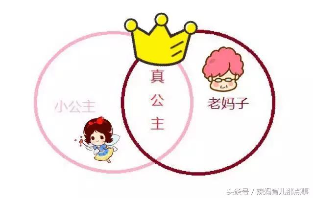 从小公主到女汉子,从小公主到皇后再到母后