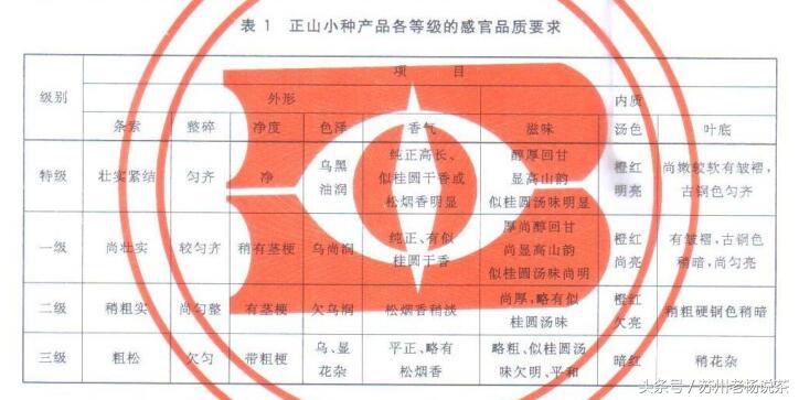 老杨说茶碧螺红茶,茶叶红茶分类标准表