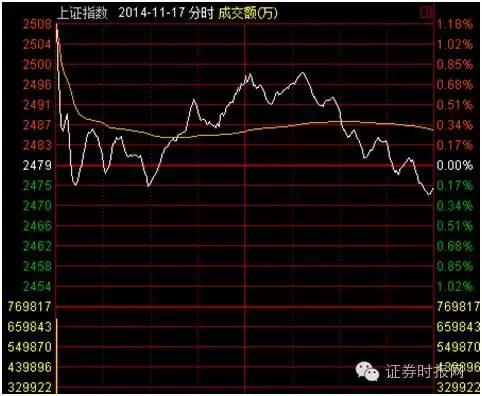 深港通股票分析,深港通对a股市场影响的基本分析