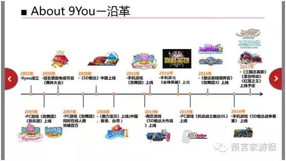 电广传媒取消并购《劲舞团》背后的久游网，端游公司上市咋这么难