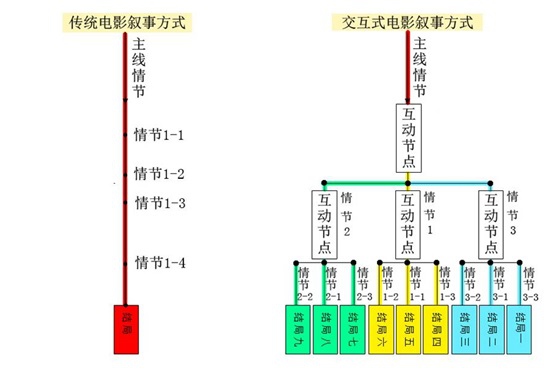 vr技术真的能颠覆传统电影院吗,vr技术如何应用到未来电影技术