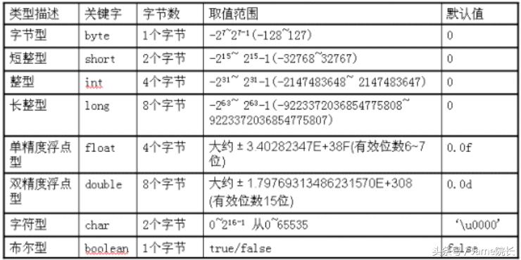 java语言必背代码大全,java和c语言哪个好学