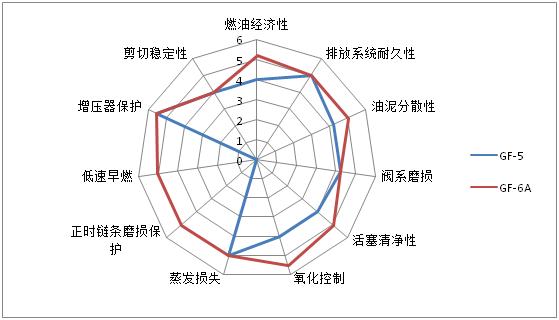 gf-6适合美系车吗,gf-6适合老的日系车吗