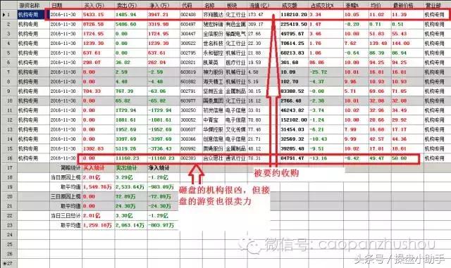 国家队在股市有多少资金,股市怎么看国家队大资金入场