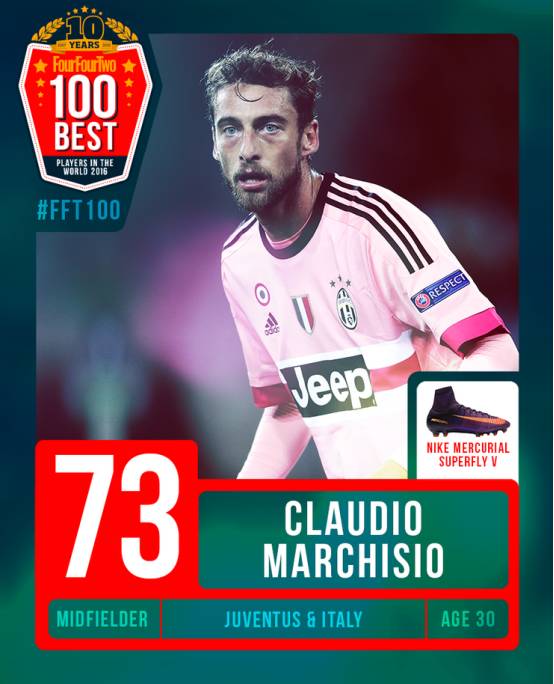 2016年度百大球星71-80位：马塞洛、凯恩领衔