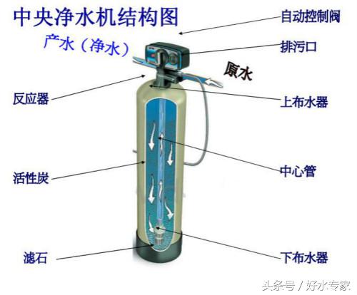 中央净水里面的滤料是什么,中央净水器装的是什么滤料