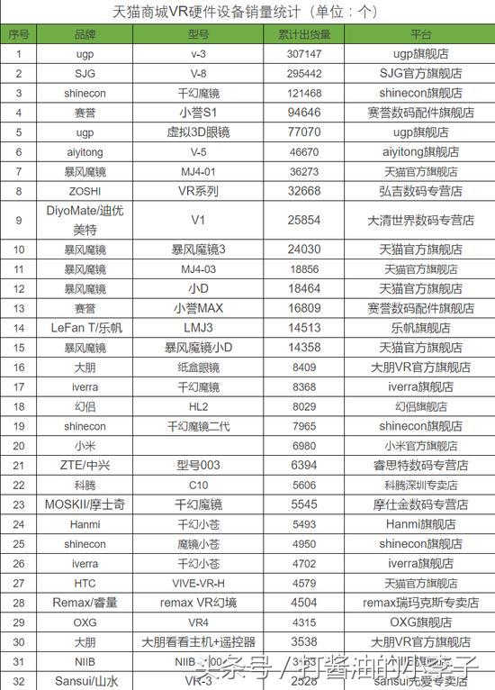 vr眼镜的痛点分析,vr眼镜3d立体影院虚拟现实