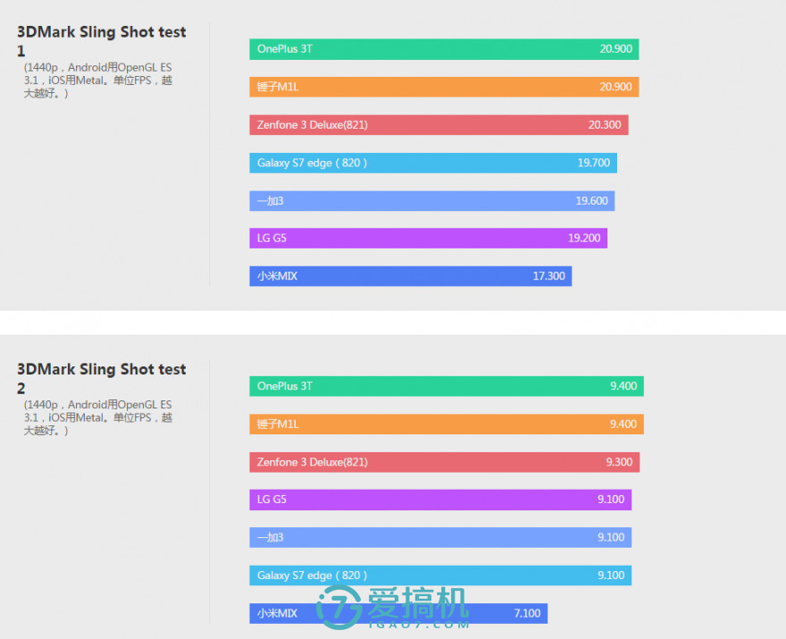 一加3t最终评测,一加3t还值得入手吗