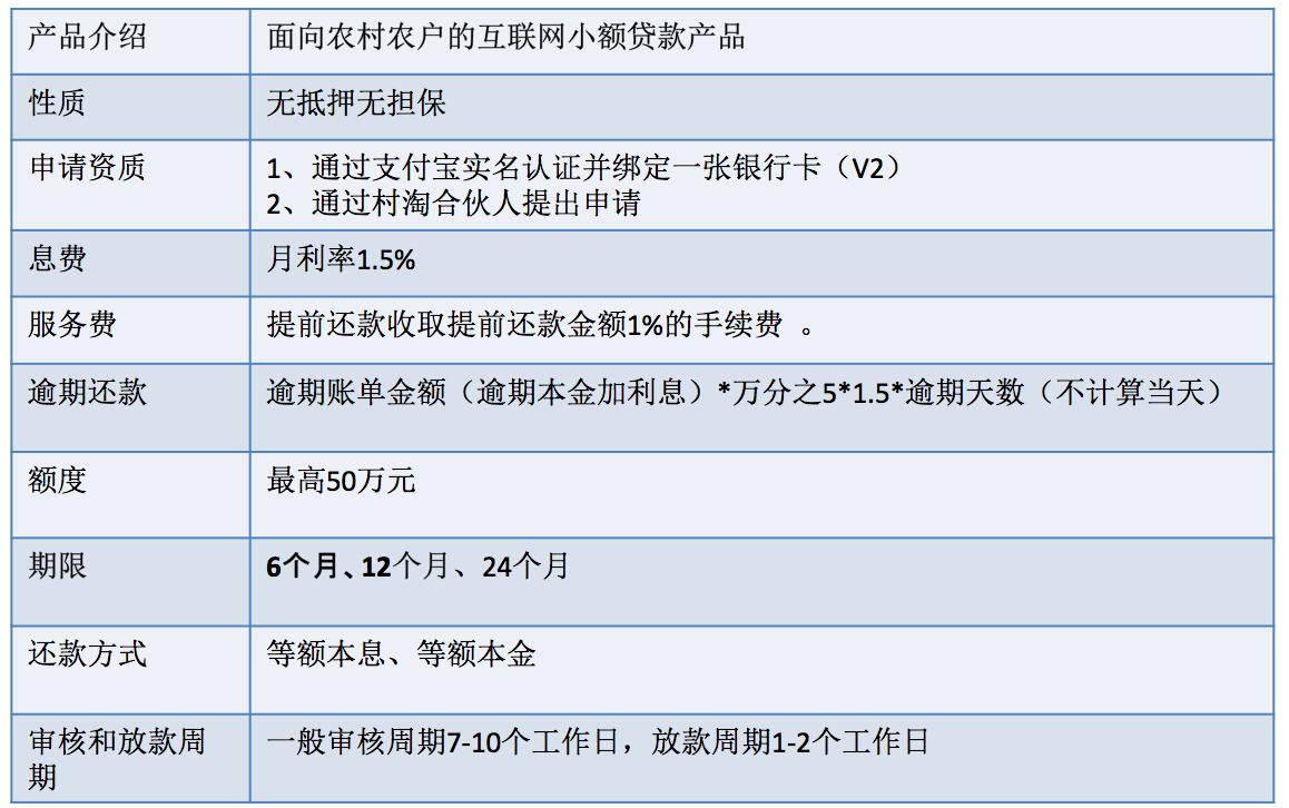 网商银行供应链金融,网商银行供应链金融发展