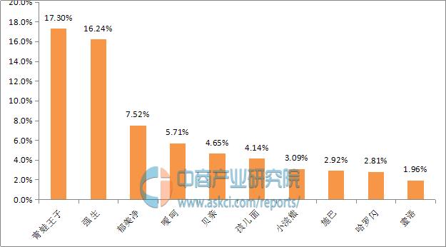 洗浴用品十大品牌,洗浴花洒十大品牌