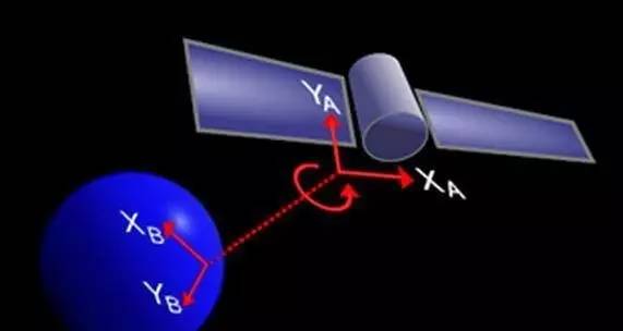 量子激光通信,激光量子通信技术