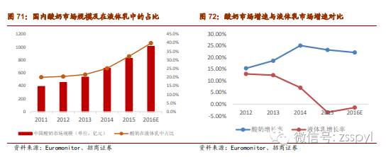 2021年食品饮料行业股票投资分析,招商证券对2019年经济的分析