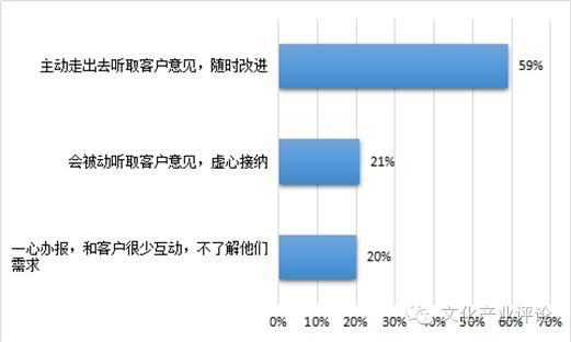 媒体融合发展系列调研报告之五,媒体融合调研报告