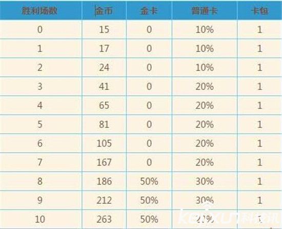 炉石传说怎么玩最赚钱,炉石传说怎么赚钱人民币