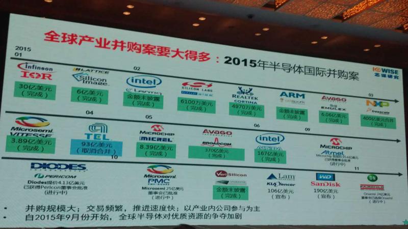 广东半导体集成电路产业规划,东莞产业发展规划