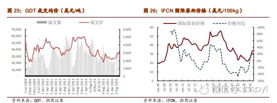 2021年食品饮料行业股票投资分析,招商证券对2019年经济的分析