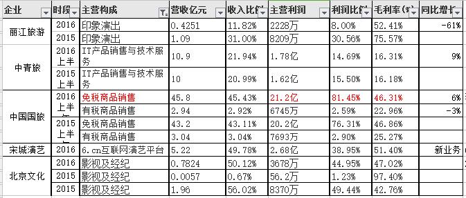 境外旅游a股上市公司,a股旅游上市公司大全